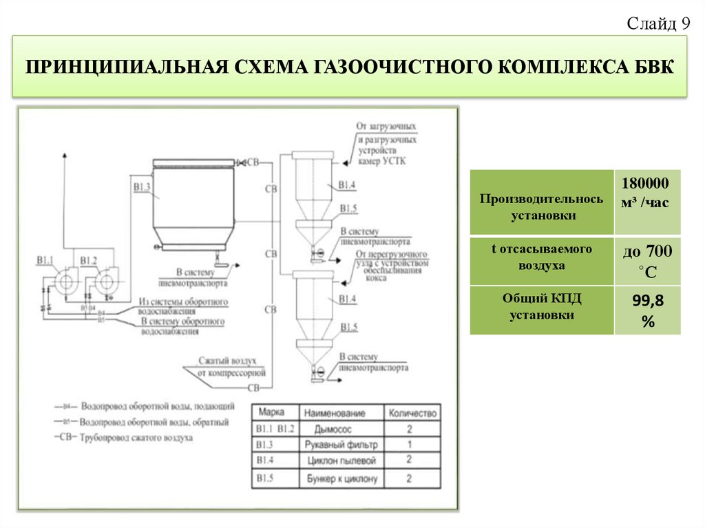 Паспорт газоочистной установки образец