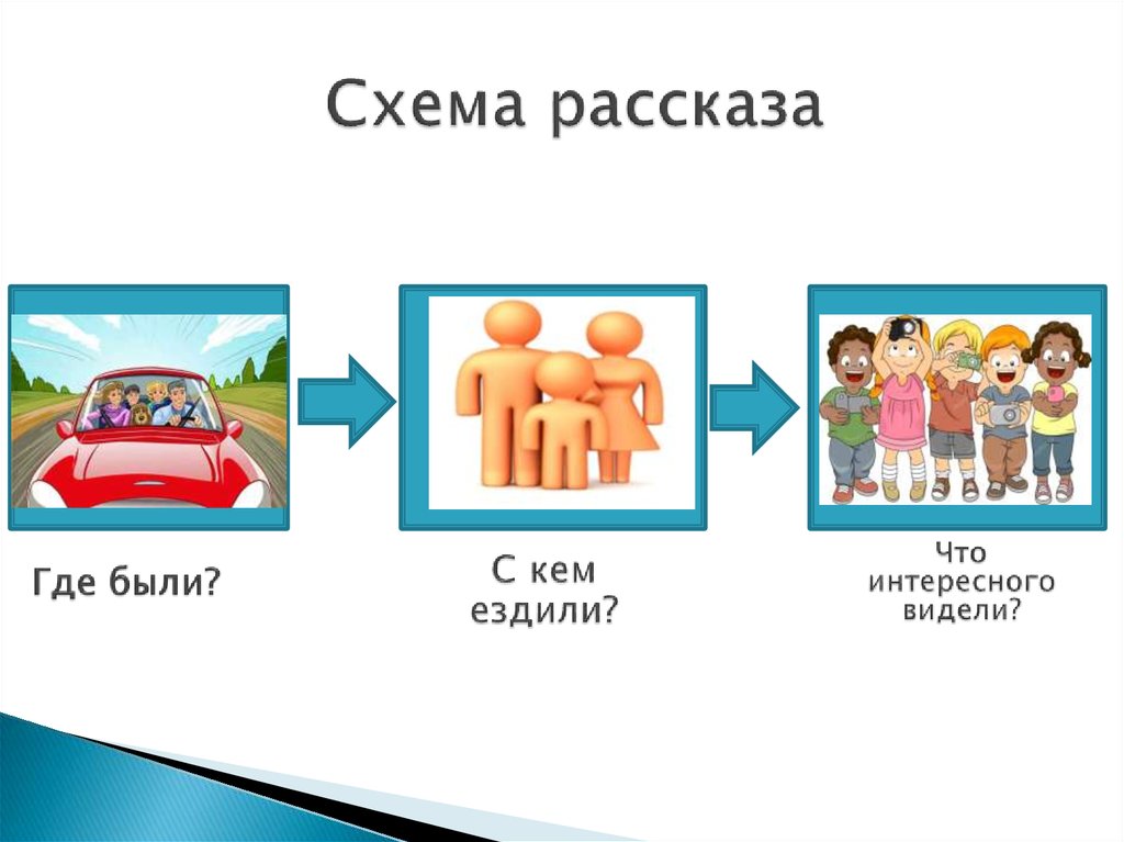 Схема рассказа