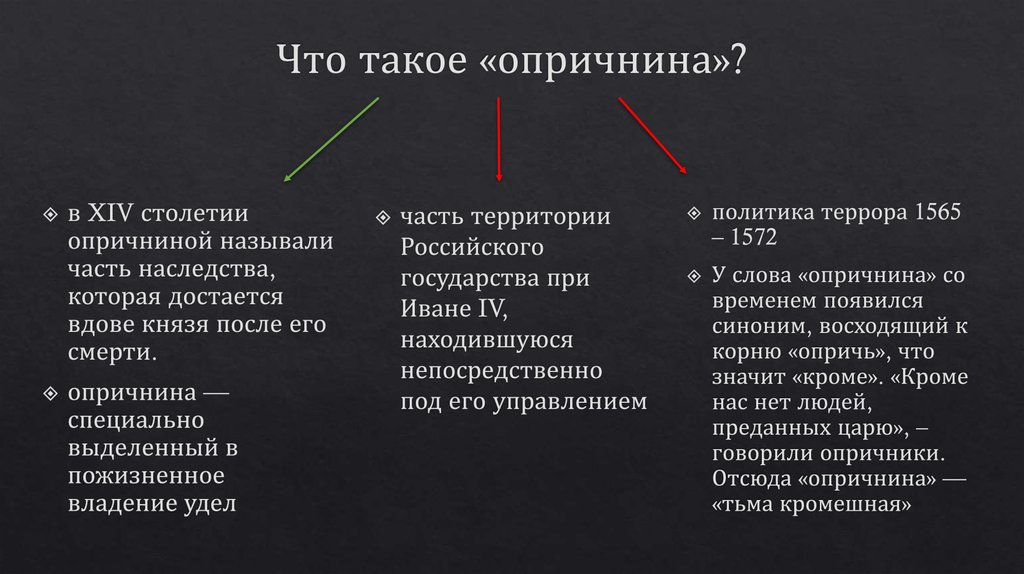 Что такое «опричнина»?