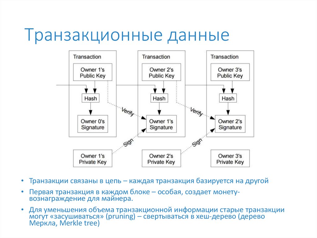 Роль трансакции