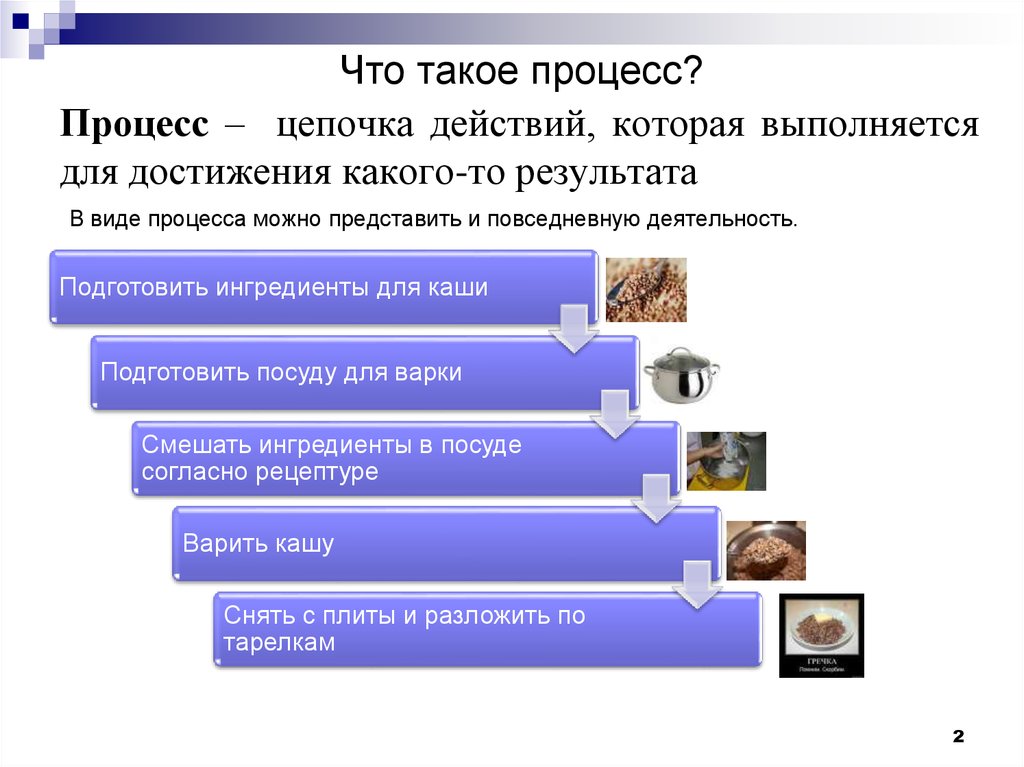 Другом такой процесс может. Процесс. Цепочка действий. Презентация процесса. Что такое процесс x d.