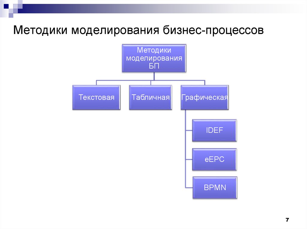 Текстовое моделирование