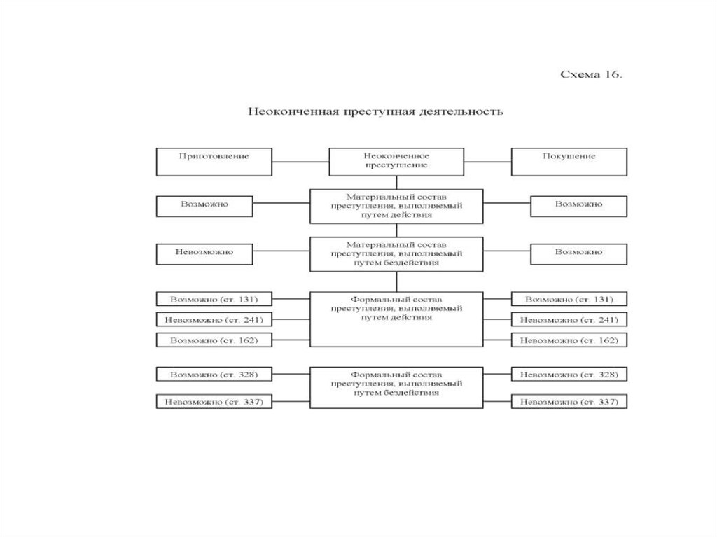 Схема квалификация преступлений