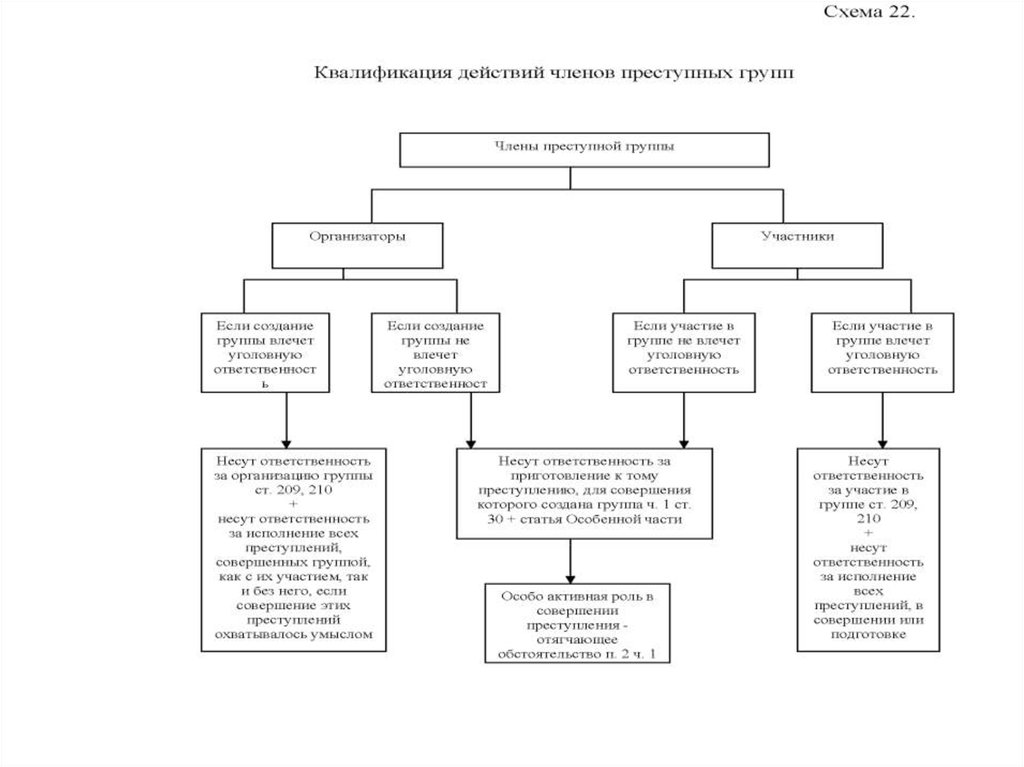 Квалификация преступлений схема