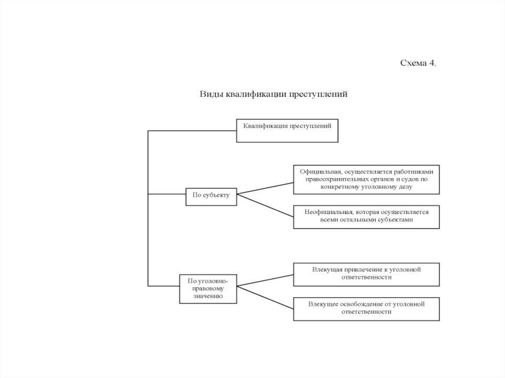 Квалификация преступлений схема