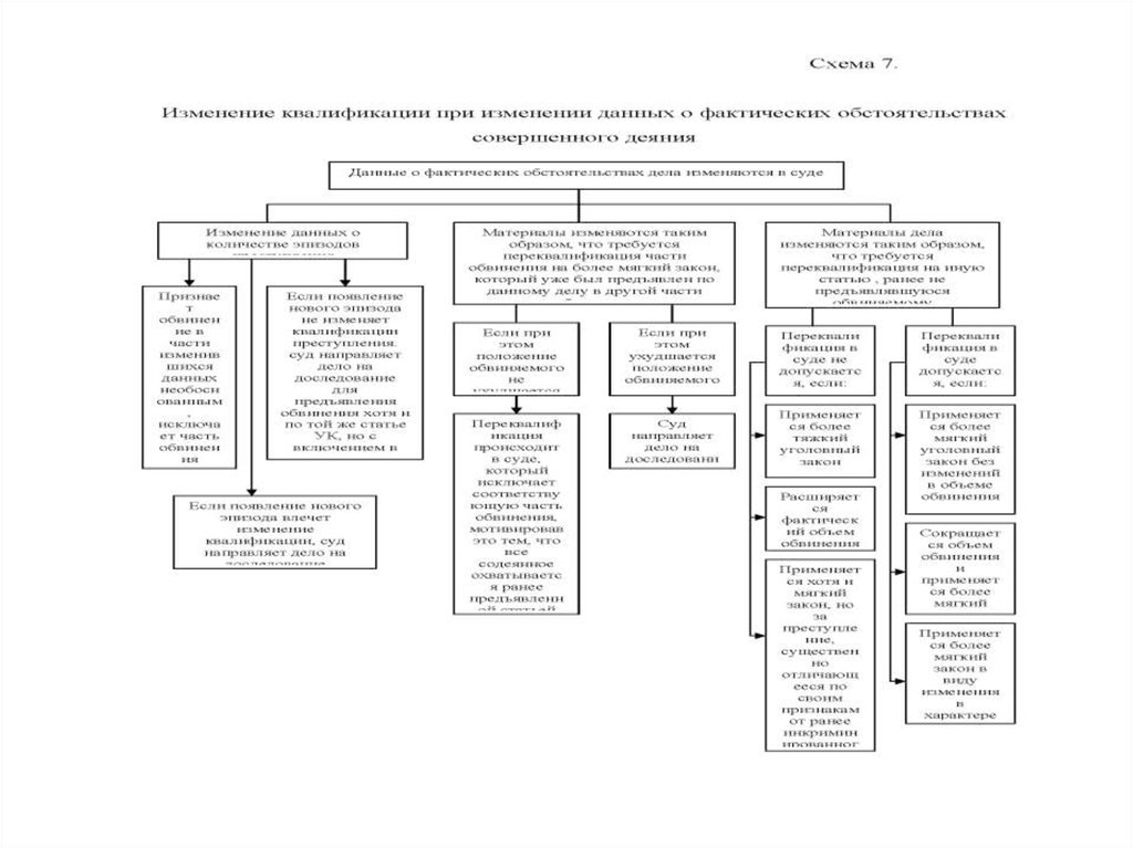 Квалификация преступлений схема