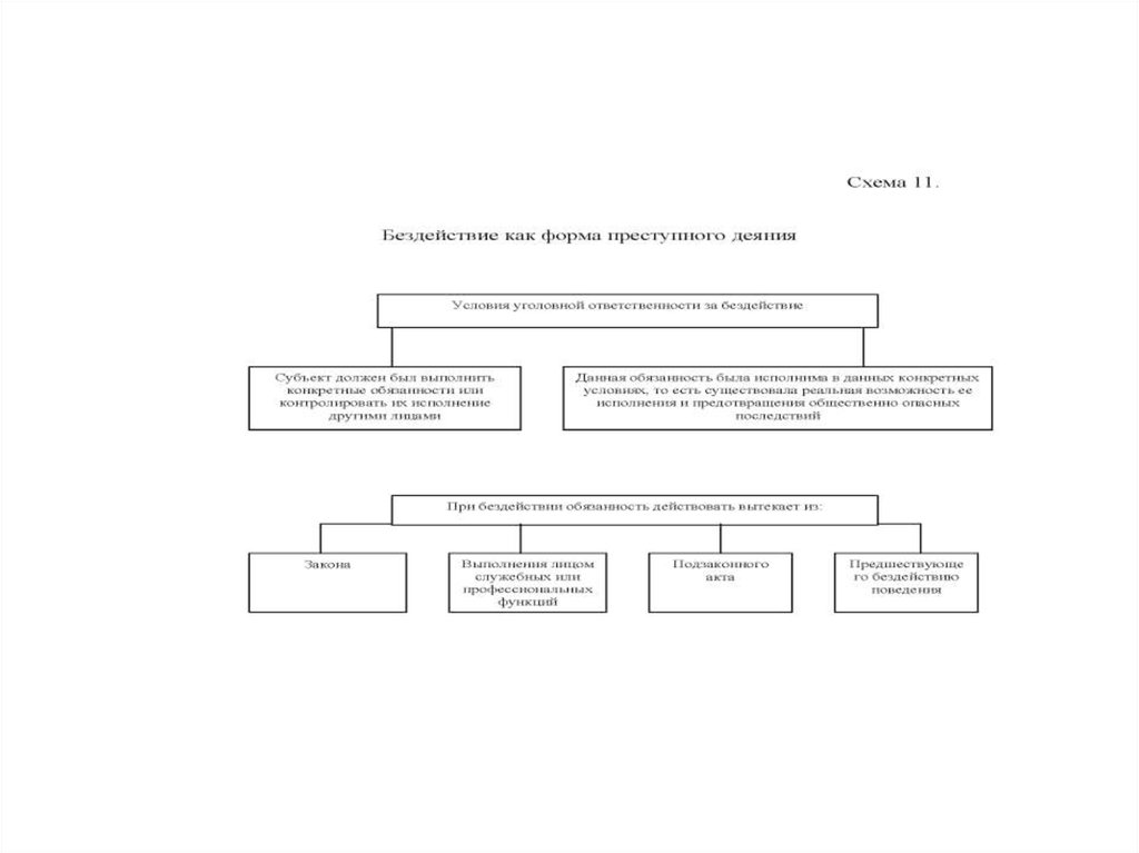 Квалификация преступлений схема