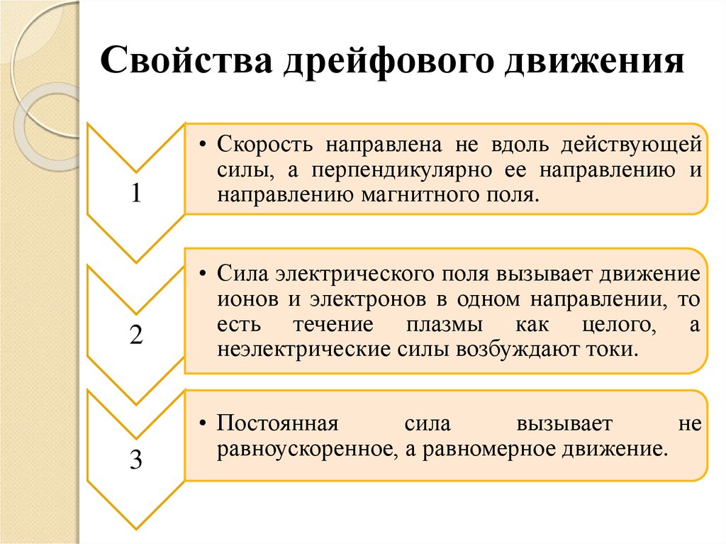 Основные свойства презентаций. Основные свойства презентации. Основные характеристики слайд. Всеобщее свойство движения:. Дрейфовое движение.