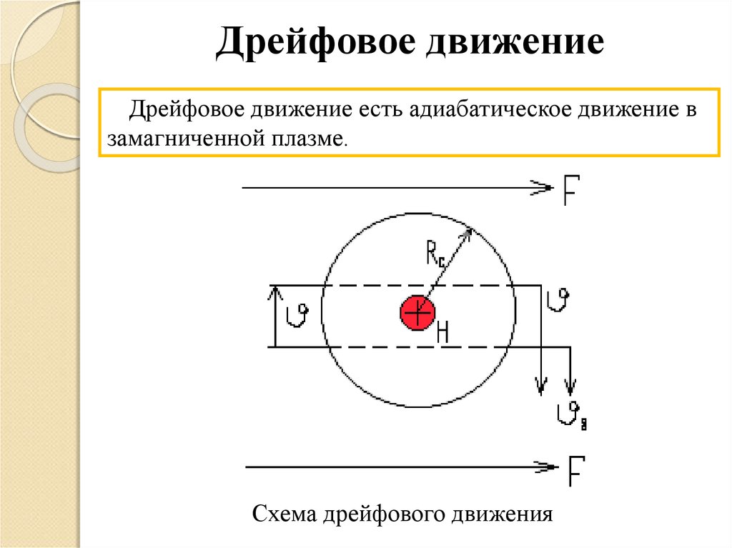 Ело движение. Дрейфовое движение. Дрейфовый транзистор. Дрейфовое поле. 6. Дрейфовое движение..