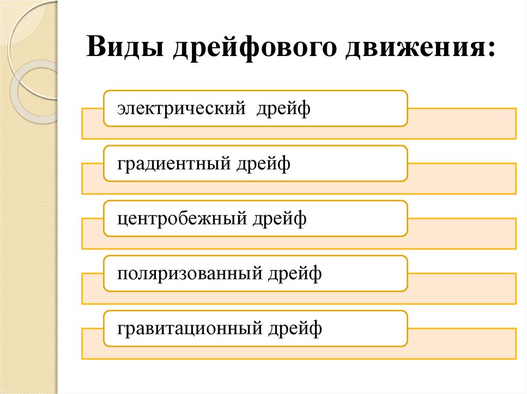 Виды дрейфового движения: