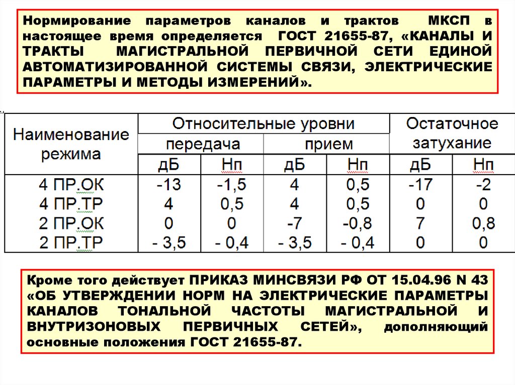 Электрические параметры