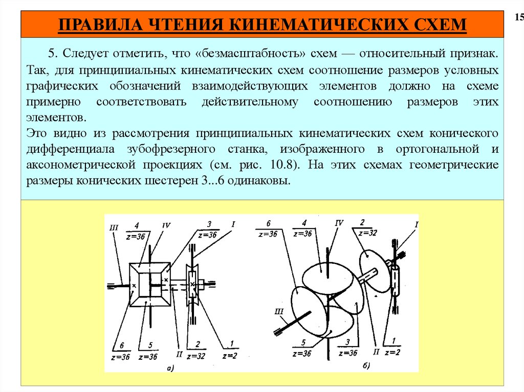 Какой гост устанавливает виды и типы схем