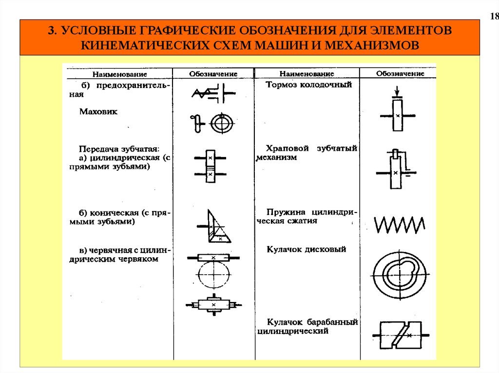 Графика обозначение. Кинематическая схема условные обозначения на кинематических схемах. Обозначение электромагнитных муфт на кинематических схемах. Условные обозначения элементов кинематических схем. Таблицу элементов кинематических схем станков.