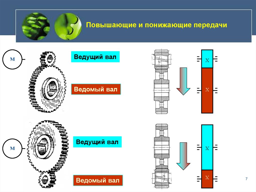 Понижающая передача. Повышающие и понижающие передачи. Ведущий и ведомый вал. Ведущий вал и ведомый вал отличие. Зубчатые передачи повышающие и понижающие.