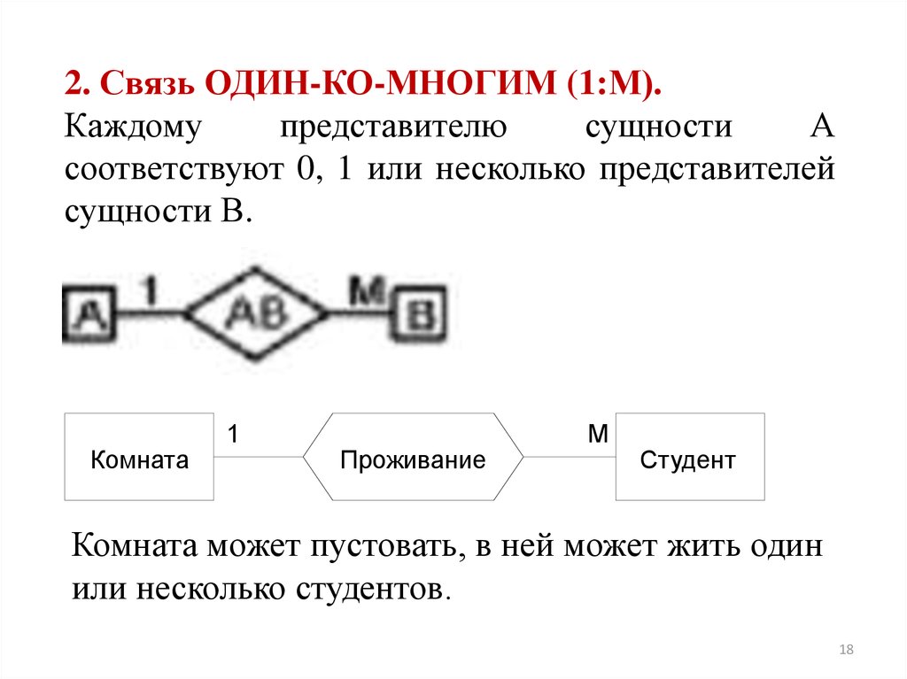 Связь многое ко многим. Сущность связь один ко многим. Связь один ко многим Инфологическое моделирование. Связь 0 ко многим. Идентифицирующая «один-ко-многим».