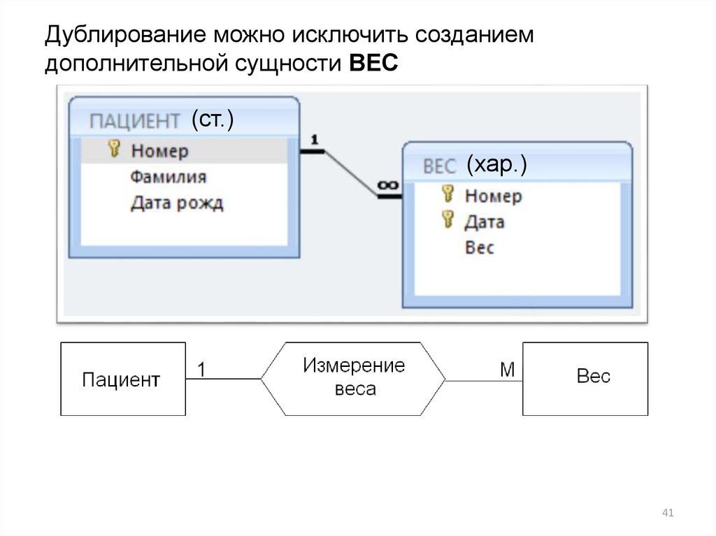 Дублирование. Дублирование данных в базе данных это. Инфологическая задача. Дублирование текста. Дублирование работ.