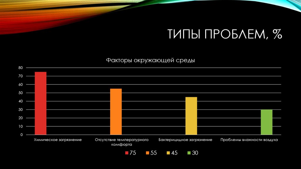 Типы проблем. Статистика поломок телефонов. Виды проблем с графикой. Статистика поломок iphone. Статистика поломок ноутбуков 2020.