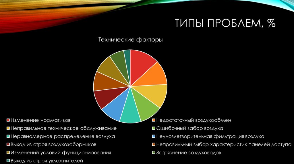 Какие есть виды проблем. Виды проблем. Типы проблем. Типы и виды проблем. Назовите основные типы проблем:.