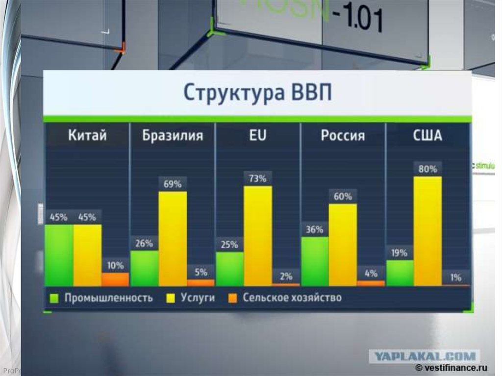 Китай промышленность сельское хозяйство сфера услуг