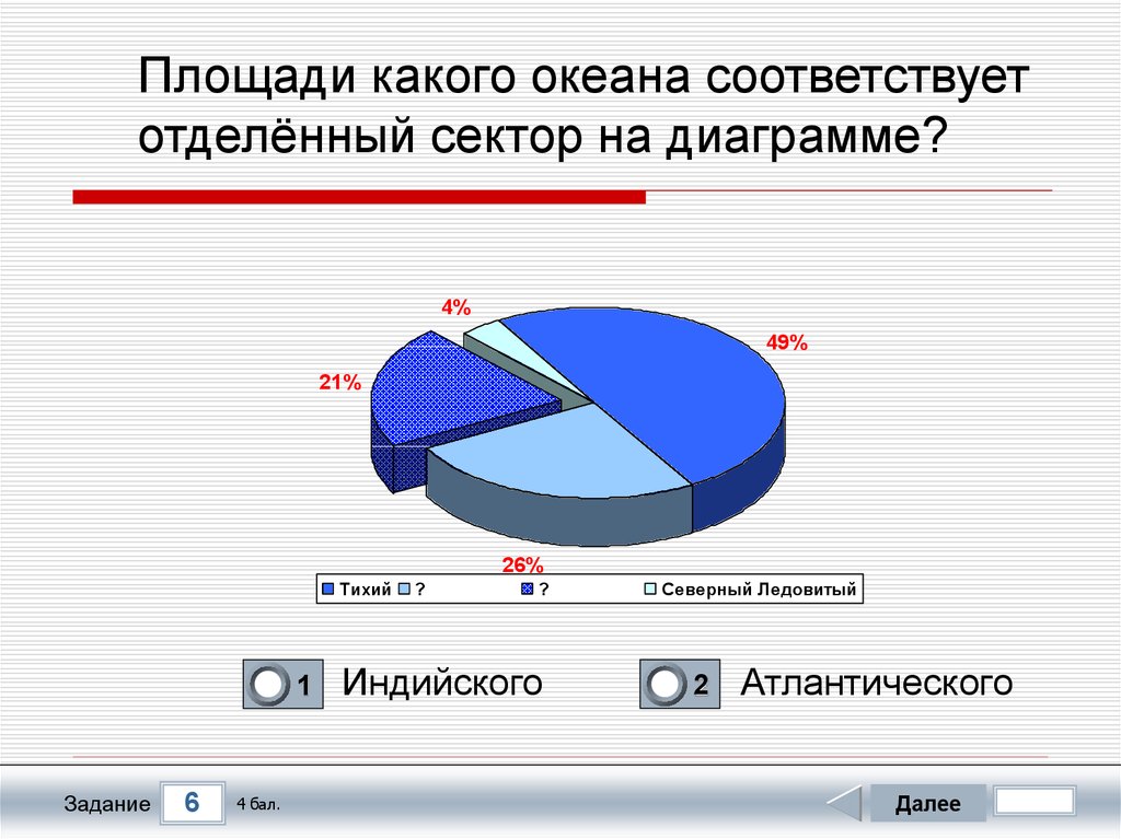 Диаграмма за январь. Океаны диаграмма. Площади какого океана соответствует отделенный сектор. Сектор диаграммы. Сектор диаграммы океанов.