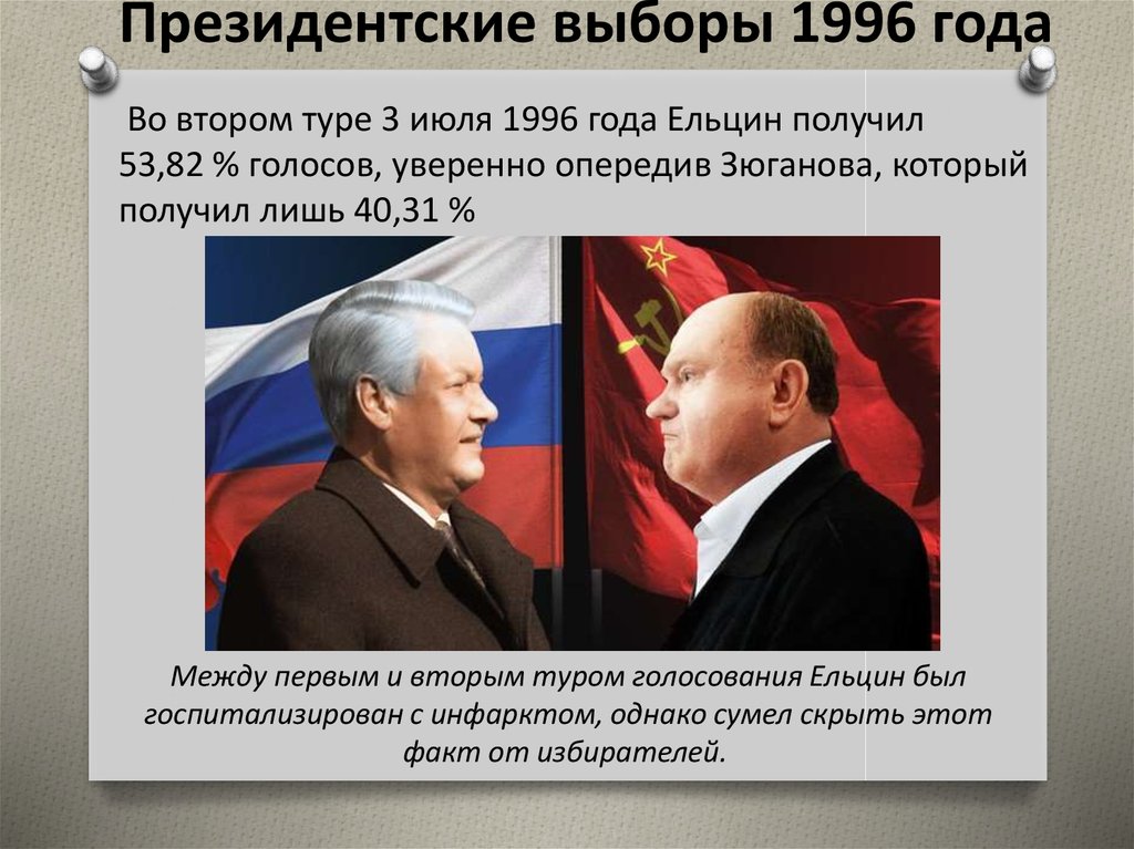 Президентские выборы 1996 года