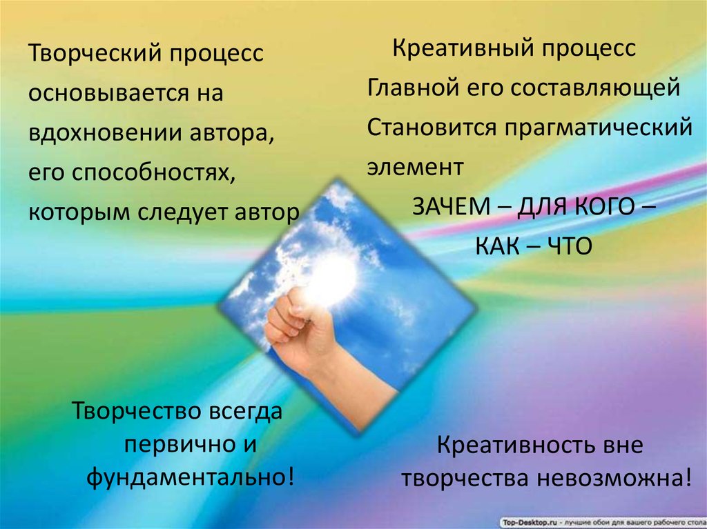 Креативное мышление презентация