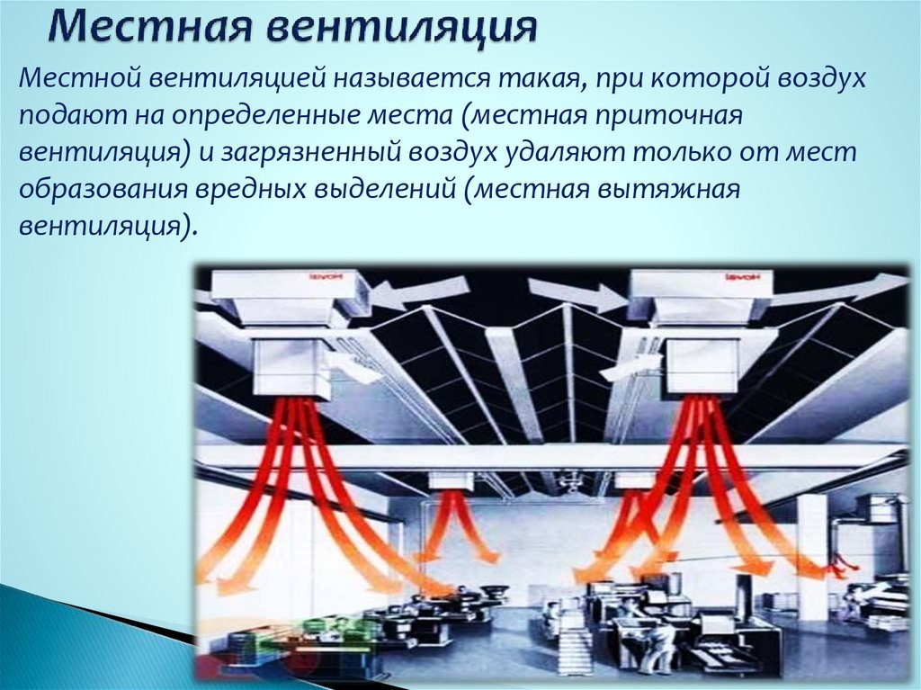 Презентация на тему вентиляция производственных помещений