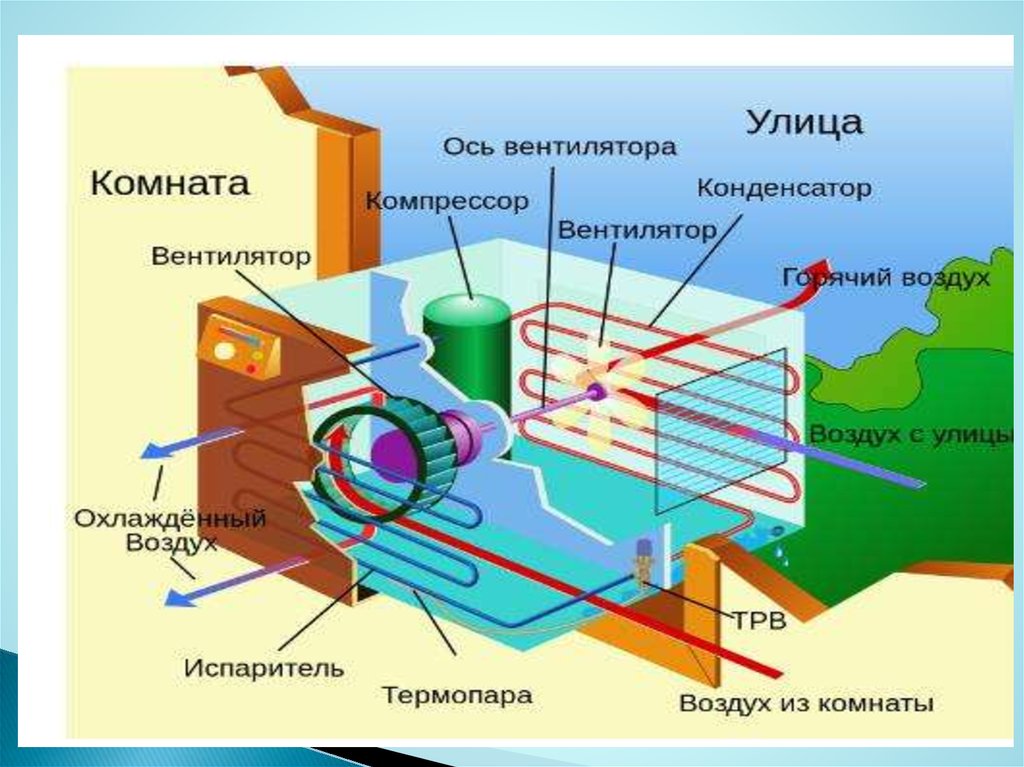 Системы кондиционирования воздуха презентация