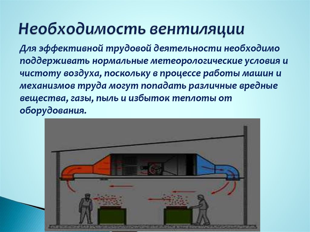 Презентация на тему вентиляция