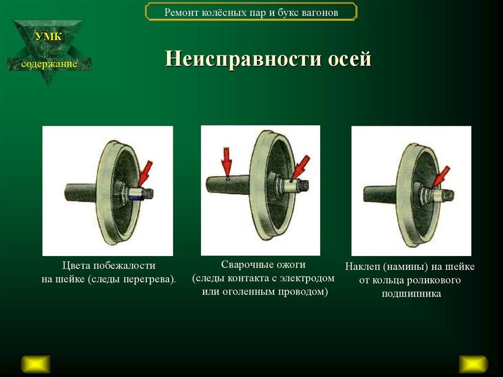 Укажите колесную пару грузового вагона. Неисправности на колесной паре. Колесная пара с буксовым узлом. Ремонт колесных пар. Колесные пары.