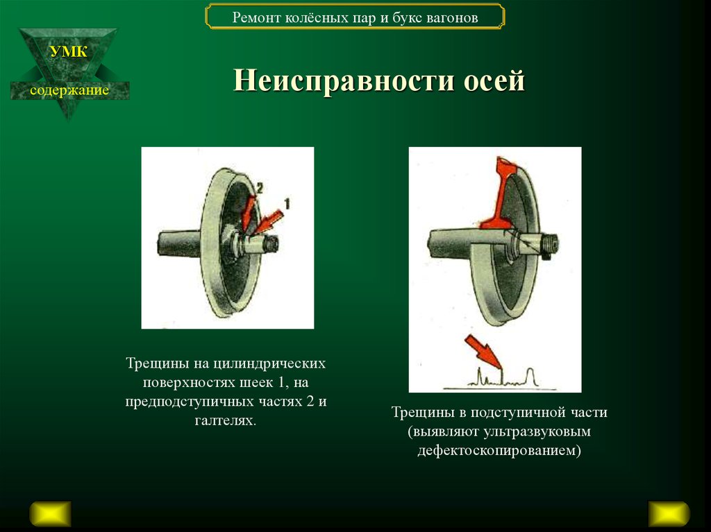 Ремонт колесной пары