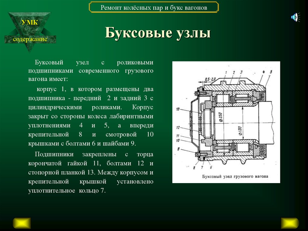 Колесные пары вагонов виды ремонта. Подшипник буксы грузового вагона. Передний подшипник буксового узла грузового вагона. Корпус буксы колесной пары грузового вагона 3d. Сепаратор подшипника буксового узла грузового вагона.