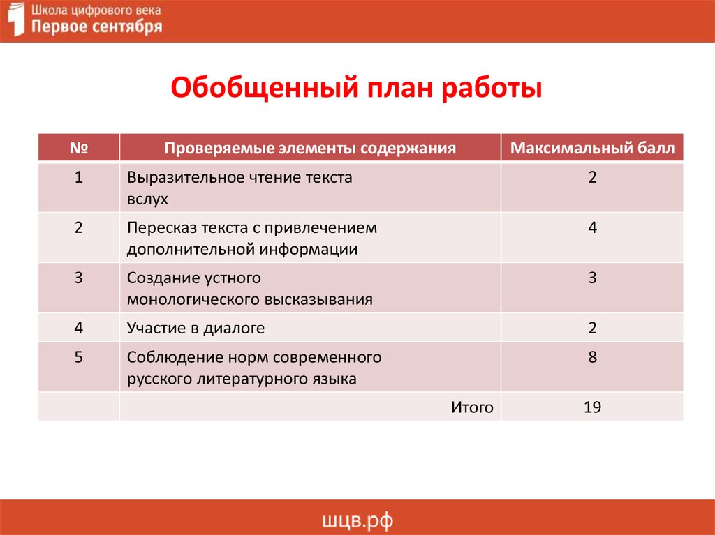 Обобщенный план мощности