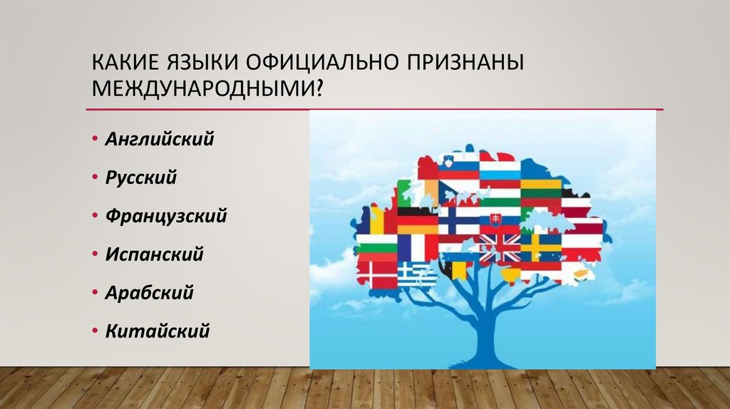 Какие народы говорят. Мировые языки. Языки мира презентация. Мировые и международные языки. Языки народов мира.