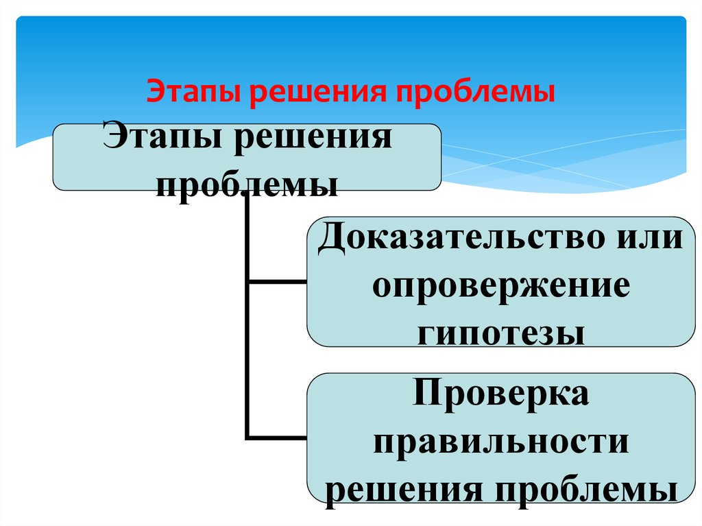 Подходы к решению социальных проблем