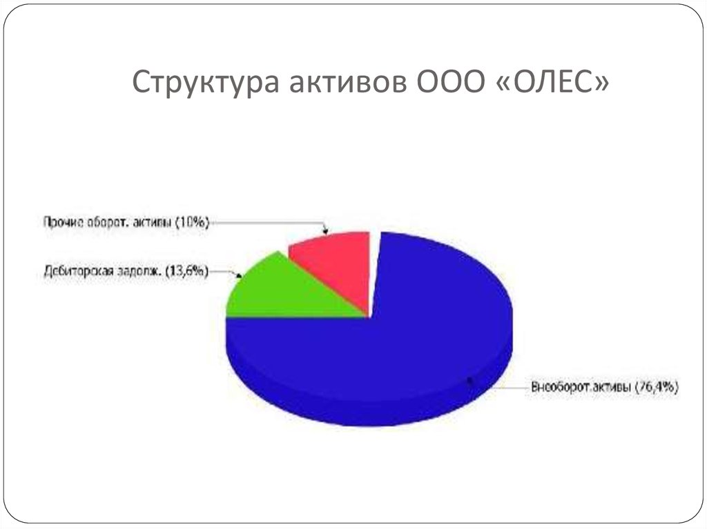 Состав активов. Структура активов. Структура активов организации. Структура акционеров структура активов. Структура активов картинки.