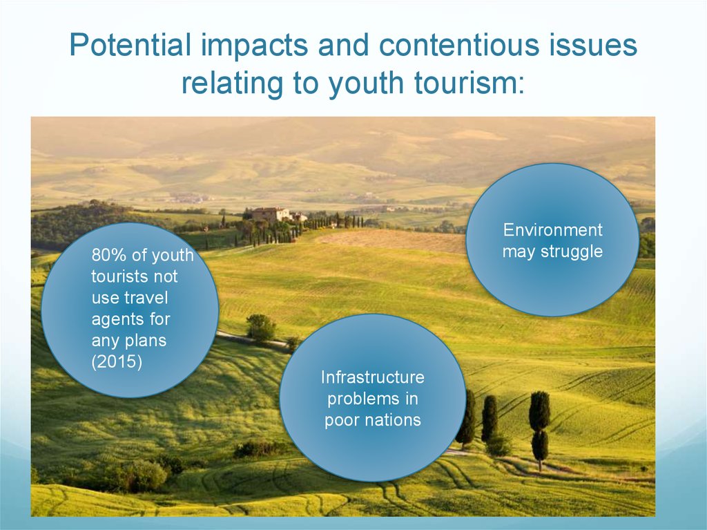 Potential impact. Youth Tourism. Ppt Youth Tourism. “Youth Tourism in Kashkadarya-2022” logo.