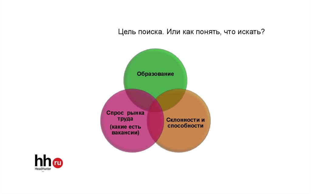 Цель найти работу. Поиск цели. Работа поисковиков цель. Цель поисковых площадок. Цель найдена.