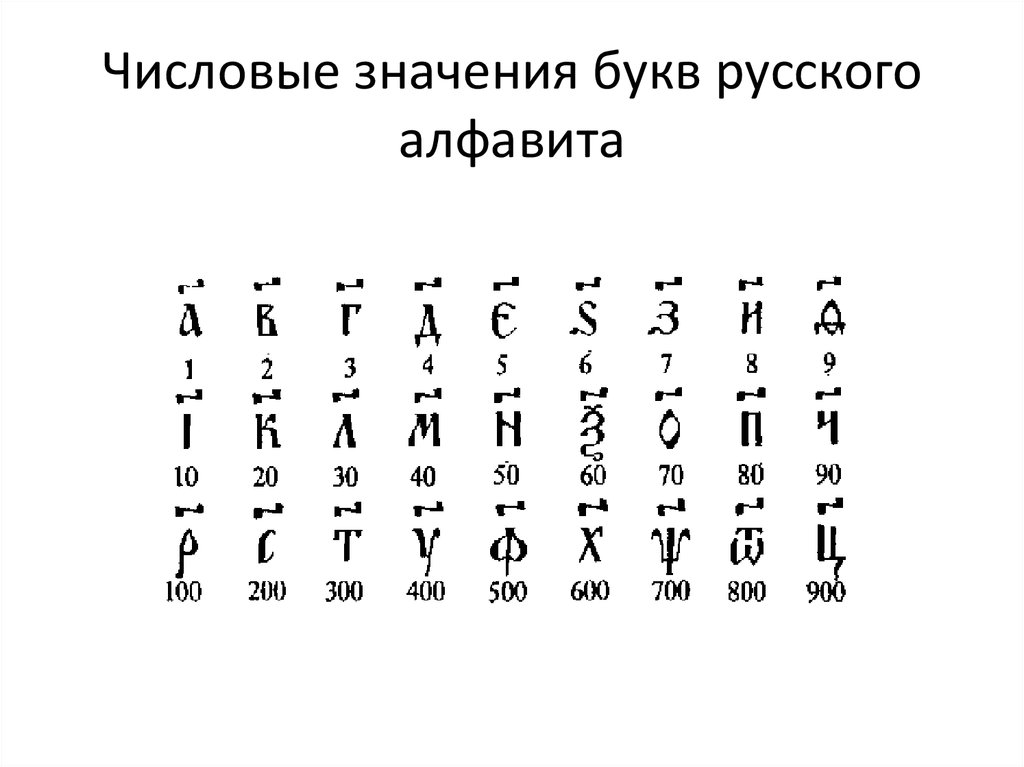 Числа букв алфавита. Обозначение чисел буквами. Древнерусские числа буквами. Обозначение цифр в старославянской письменности. Древнерусские цифры буквами.