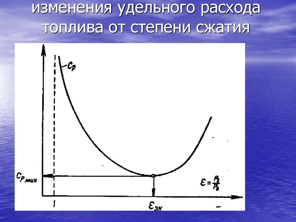 Удельное изменение