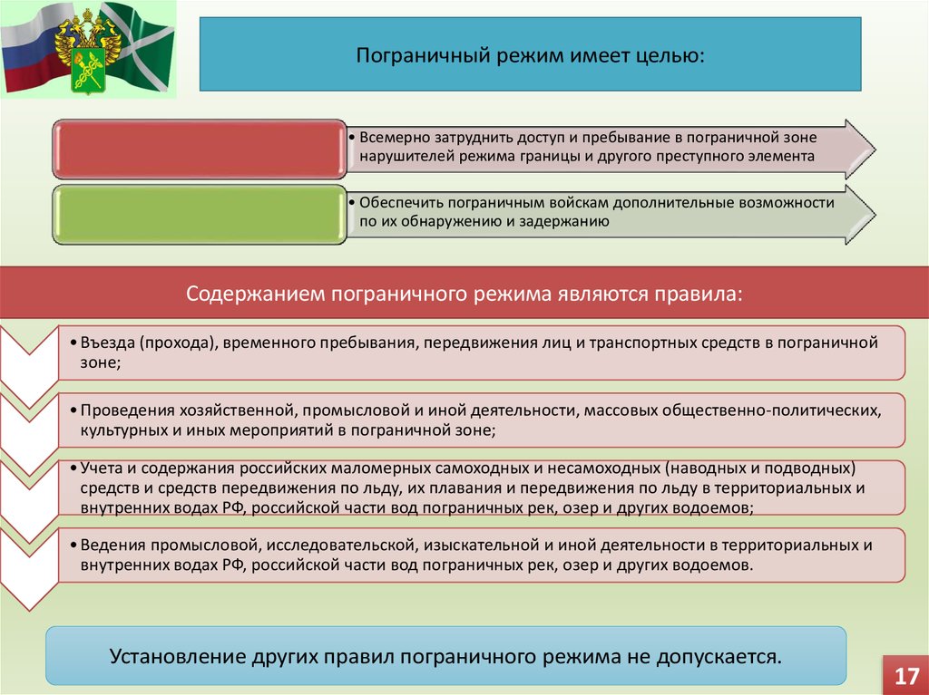 Цель административно правового режима