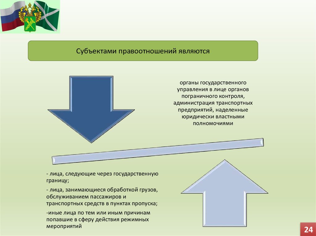 Государственные границы административное право