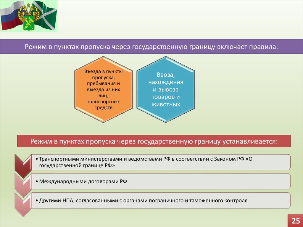 Государственные границы административное право