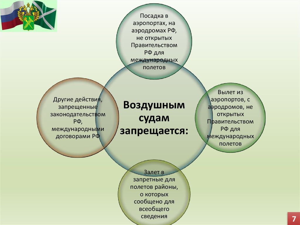 Схема федерального закона о безопасности