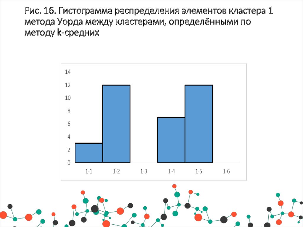 Распредели элементы