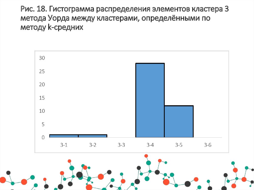 Элементы распределения. Гистограмма кластер. Расстояние между кластерами определять по методу Уорда. Метод Уорда (Ward) кластер. Распределение элементов по корпусам.