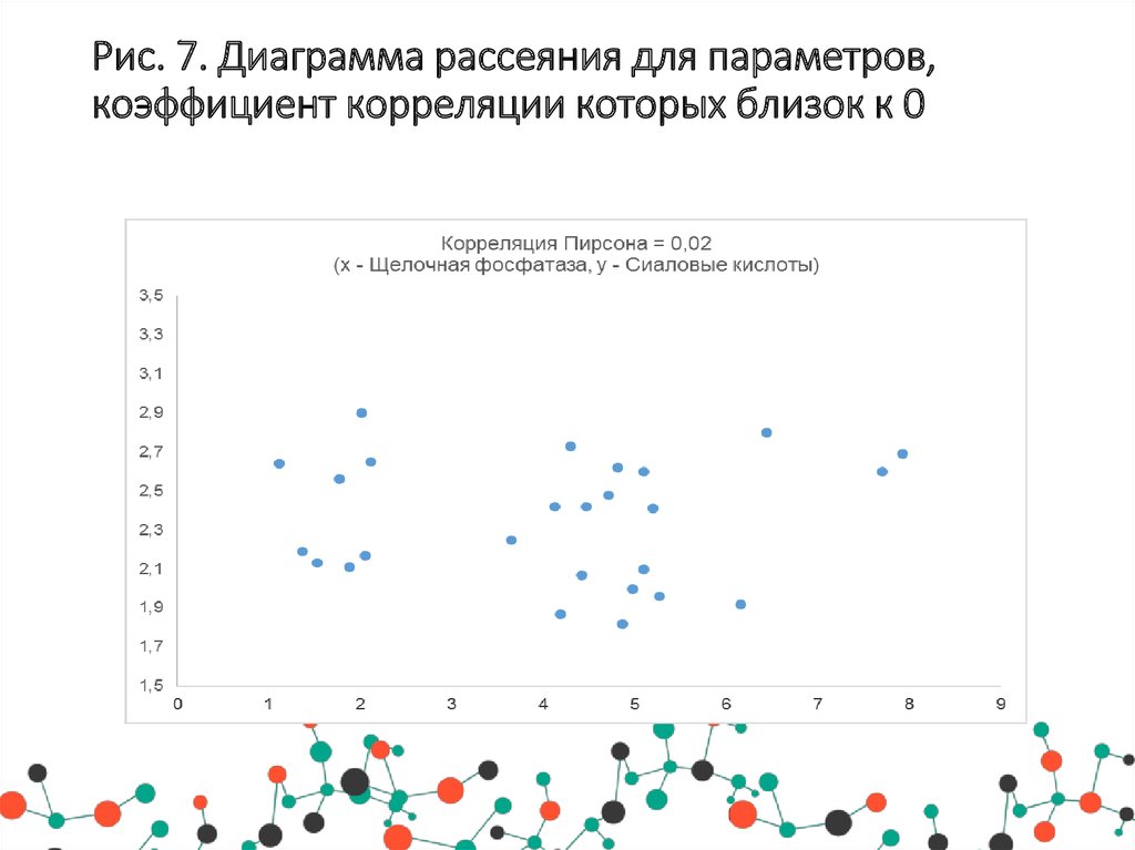 Диаграмма рассеяния