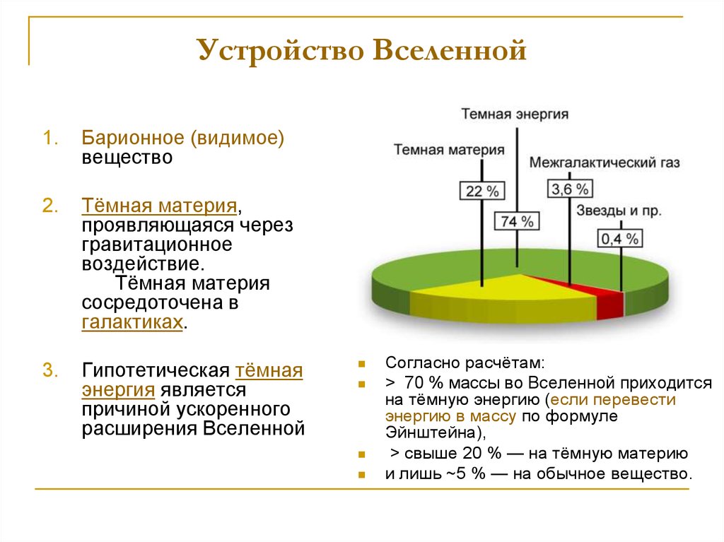 Ускоренное расширение вселенной и темная энергия презентация 11 класс астрономия