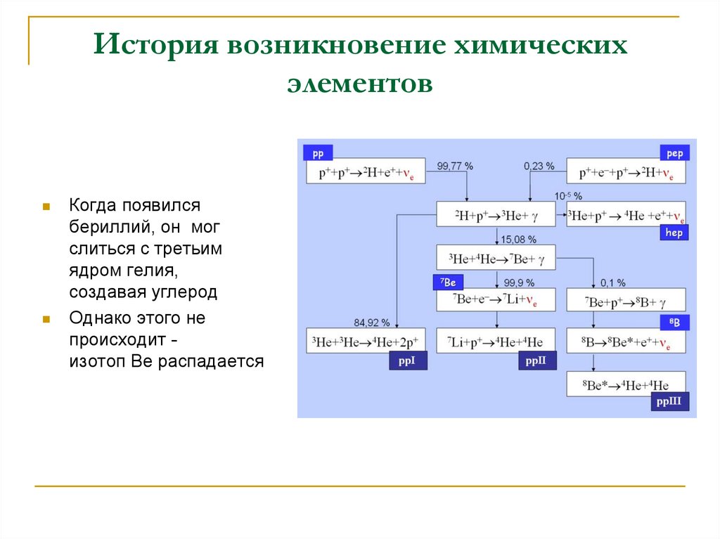 Первый элемент истории