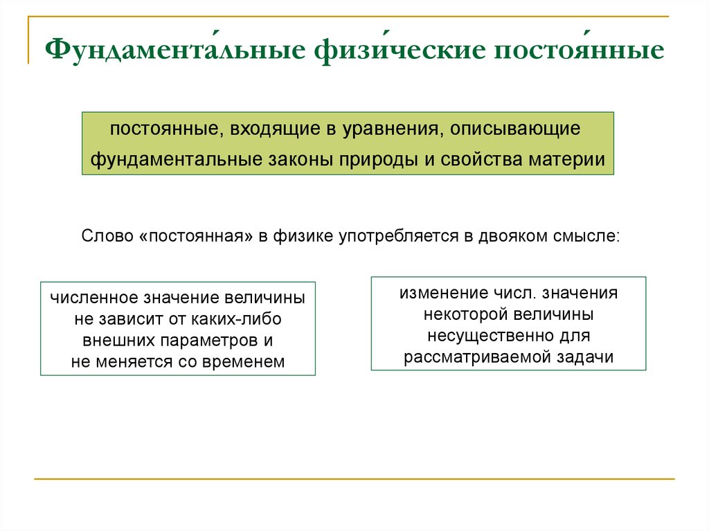 Фундаментальные физические законы. Фундаментальные законы природы. Фундаментальные законы. Фундаментальные законы физики. В число четырех фундаментальных физических теорий не входит.